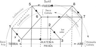 Exposición en Parque Cultural de Valparaíso: Aproximación del Principio de Incertidumbre a un proyecto poético Juan Luis Martínez